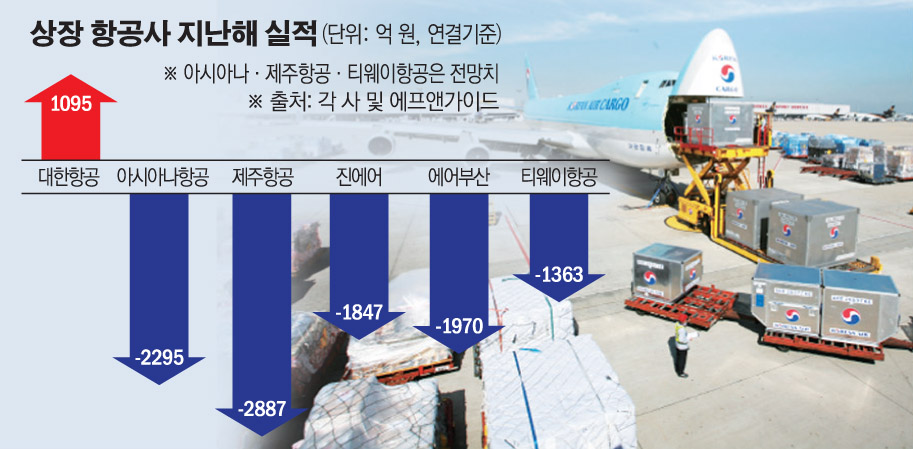 (그래픽=손미경 기자 sssmk@)