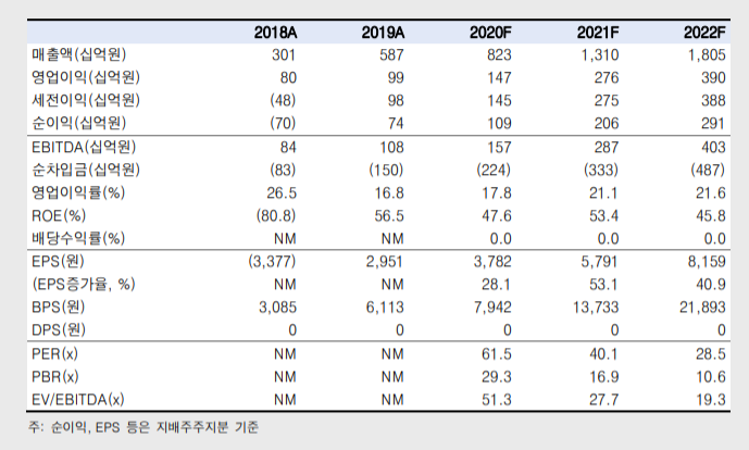 (자료=한국투자증권)