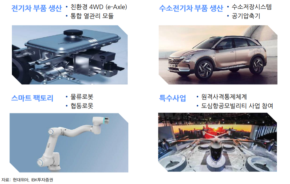 (자료=현대위아, IBK투자증권)