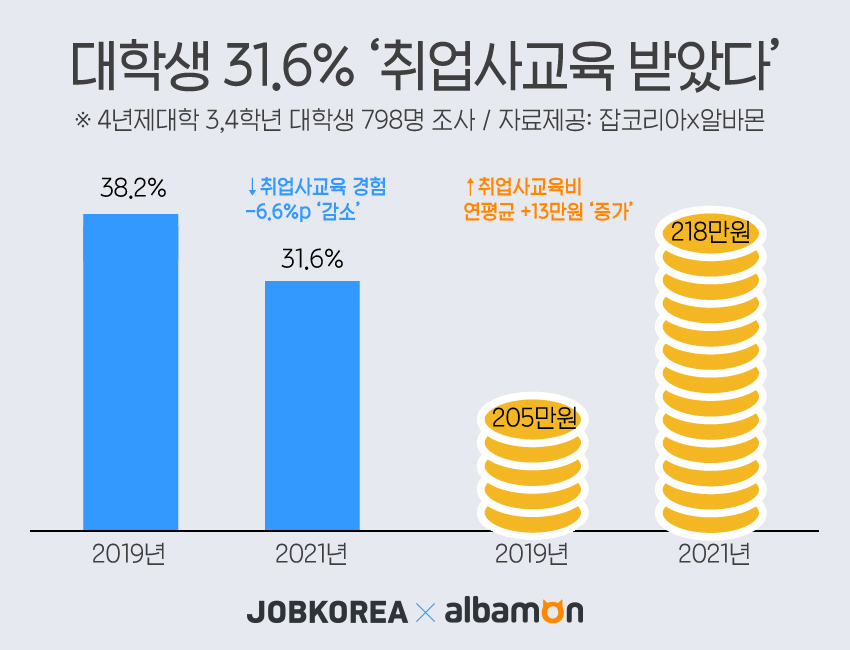 (사진제공=잡코리아)