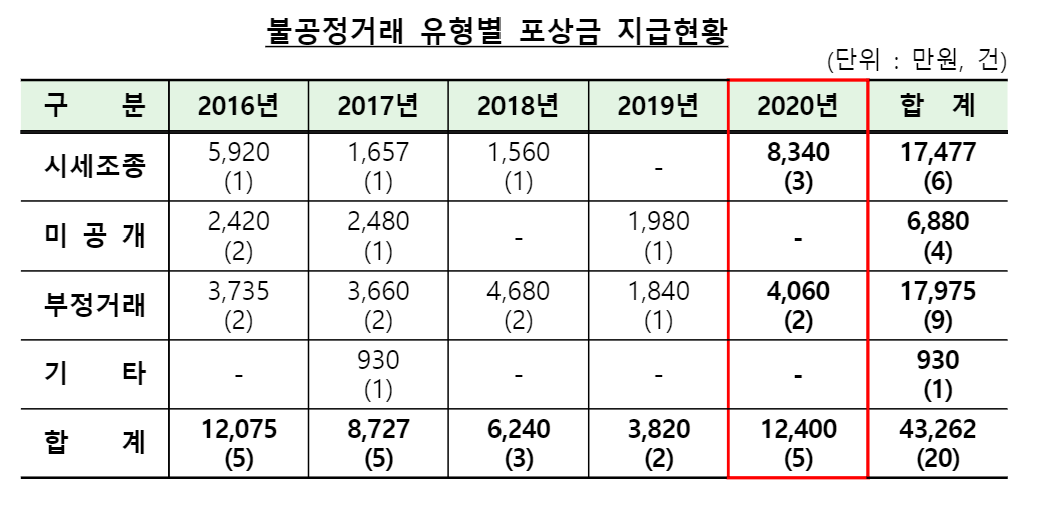 (자료=금융감독원)