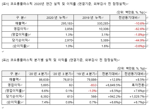(출처=코오롱플라스틱)