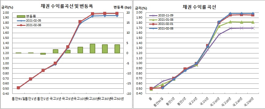 (금융투자협회)