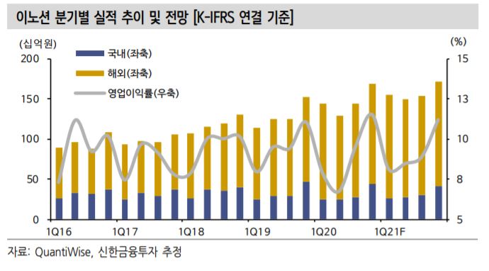 (자료제공=신한금융투자)