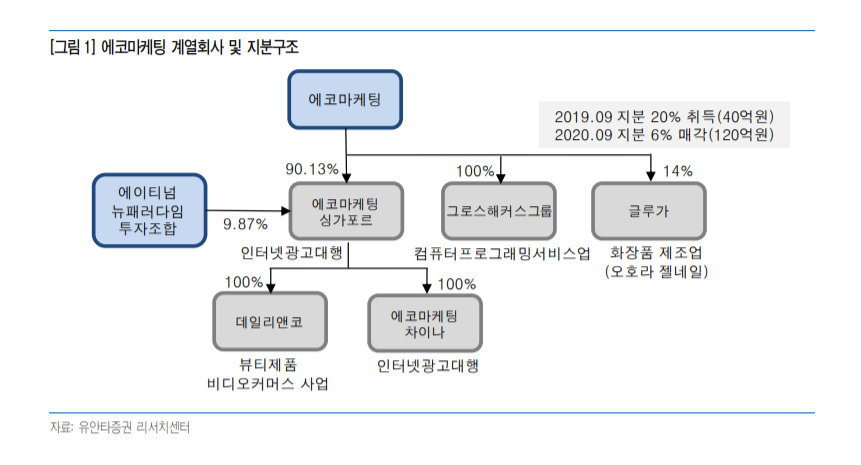 (자료=유안타증권)