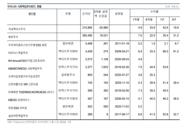 ▲자료제공=유안타증권