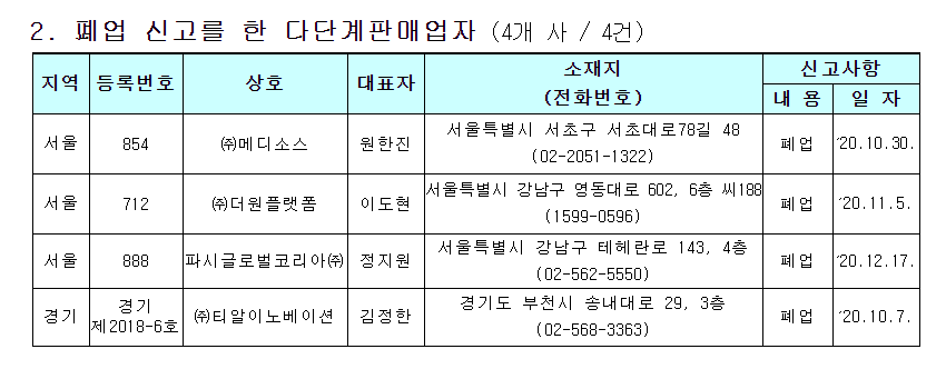 (자료제공=공정거래위원회)