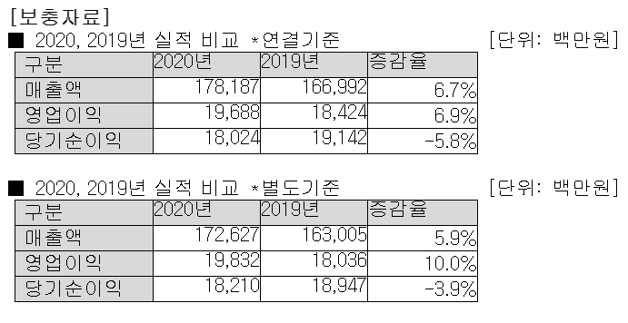(사진제공=안랩)