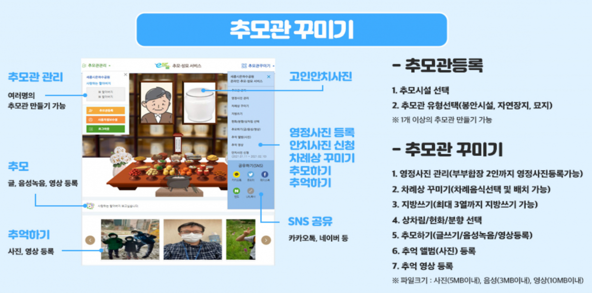 ▲‘e하늘 온라인 추모·성묘 서비스’는 영정사진 등록부터 차례상 꾸미기, 지방 쓰기 등 실제 차례를 지내는 방법으로 추모관을 꾸밀 수 있다. 또한, 추모글과 음성녹음, 영상을 등록해 SNS로 공유도 할 수 있다. (출처=e하늘 온라인 추모·성묘 서비스 홈페이지 캡처)