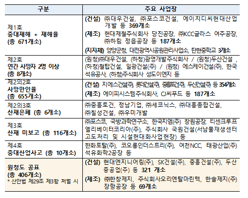 (자료제공=고용노동부)