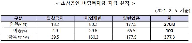 (사진제공=중소벤처기업부)