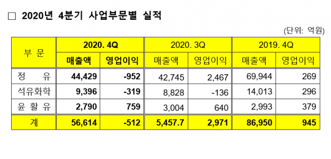 (자료=GS칼텍스)