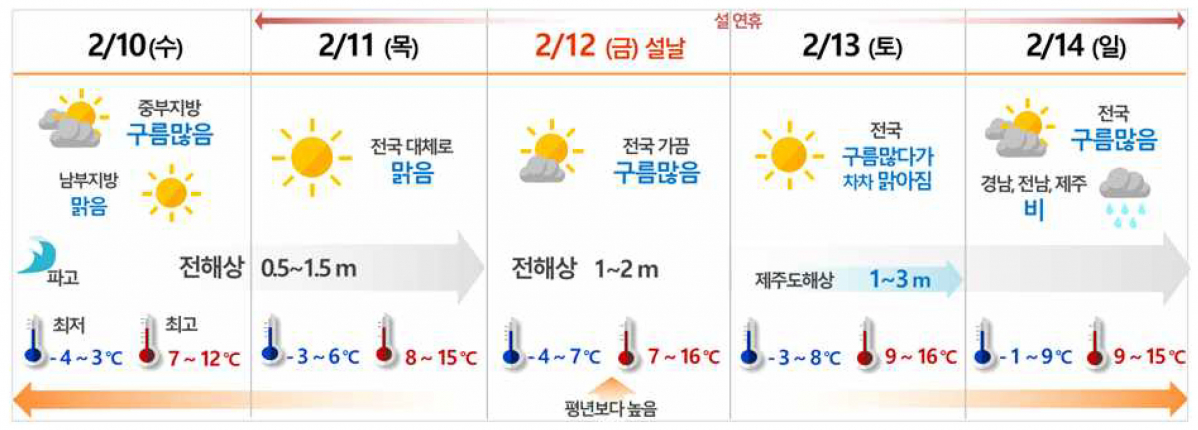 (사진제공=기상청)