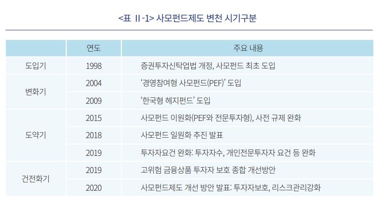 (자료=자본시장연구원)