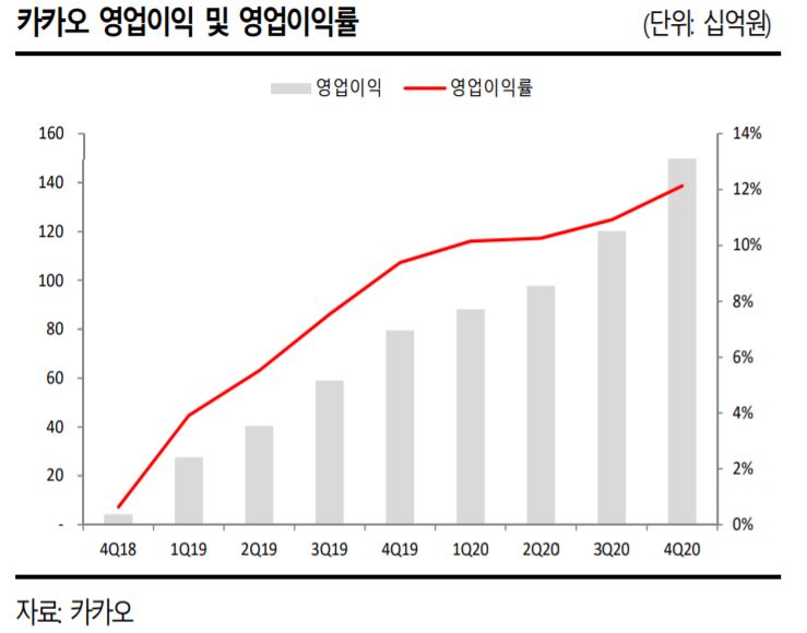 (자료제공=SK증권)