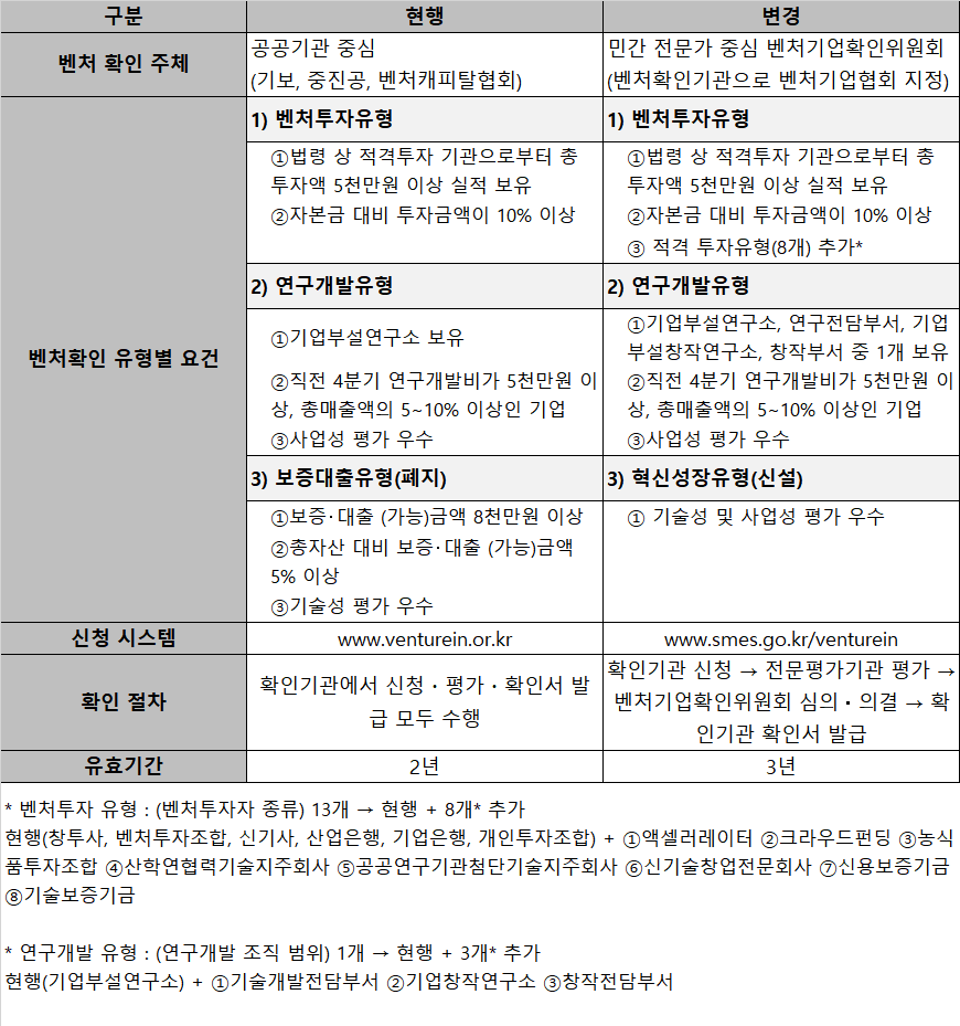 (출처=중소벤처기업부)