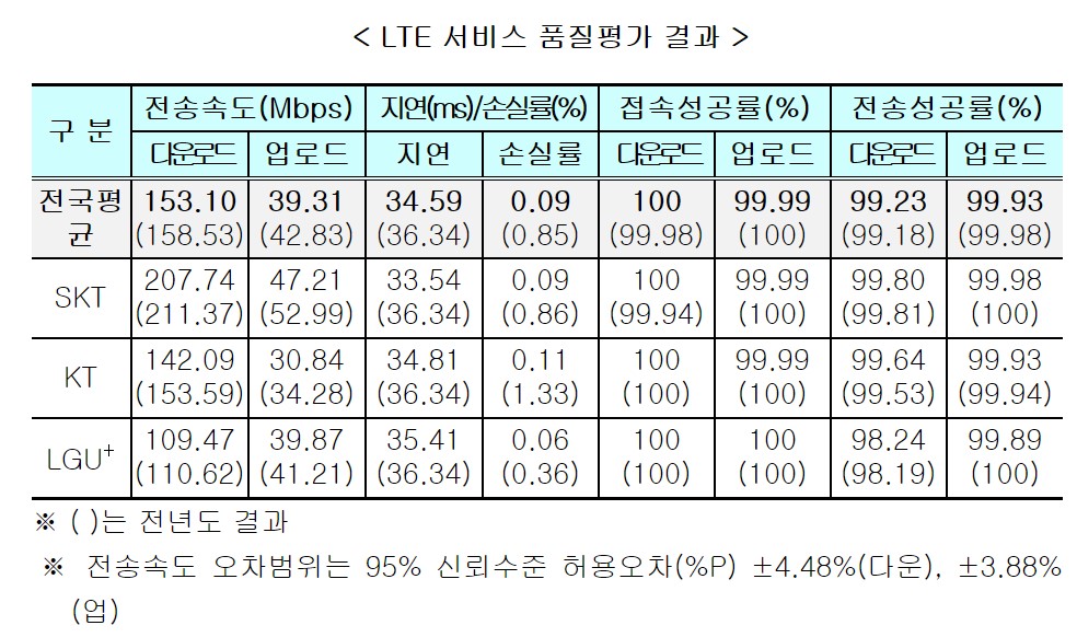 (자료제공=과기정통부)