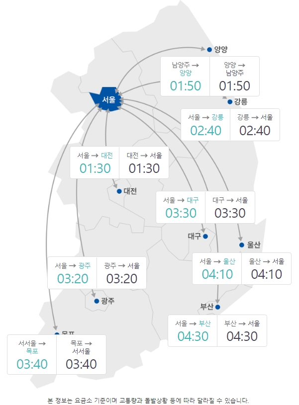 ▲11일 오후 5시 서울~주요 도시 간 이동시간.  (연합뉴스)