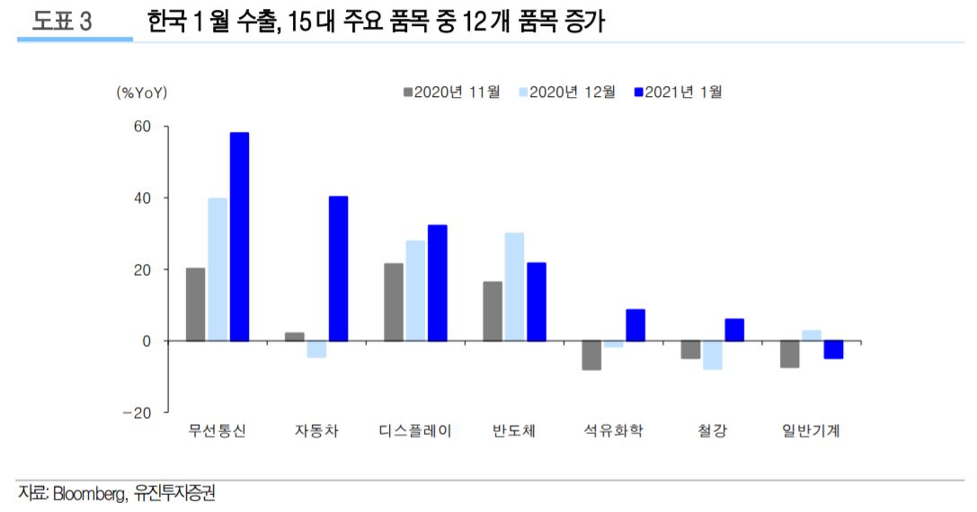 (자료제공=유진투자증권)