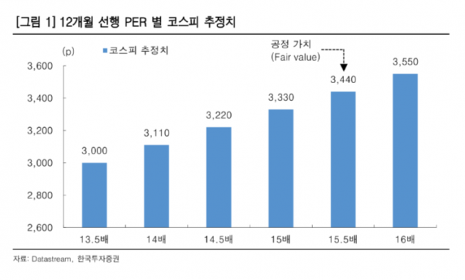 ▲자료제공=한국투자증권