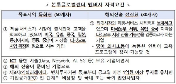 (사진제공=과학기술정보통신부)