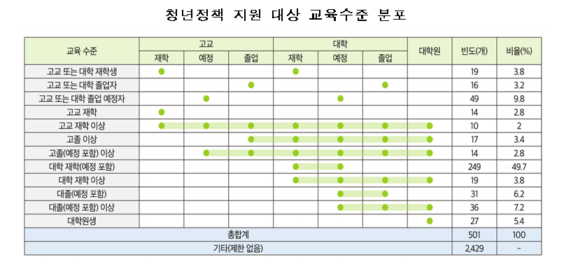 (자료제공=한국고용정보원)