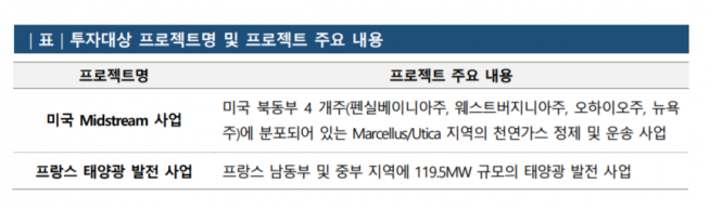 ▲자료제공=나이스신용평가