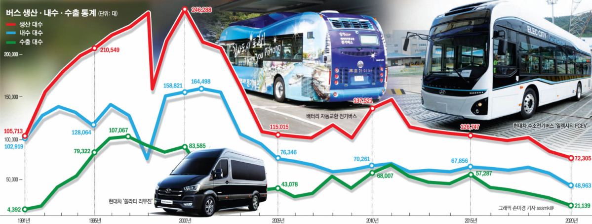 (자료=KAMA/그래픽=이투데이)