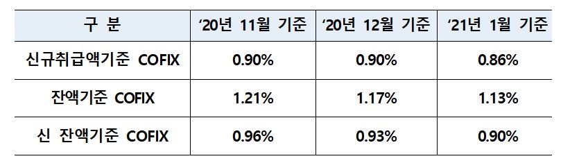 (자료제공=은행연합회)