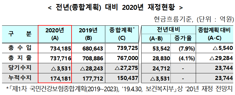 (자료=국민건강보험공단)