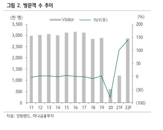 (자료제공=하나금융투자)