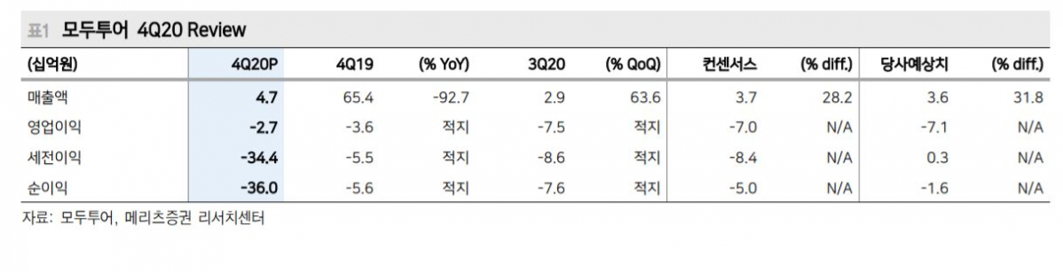 (자료제공=메리츠증권)