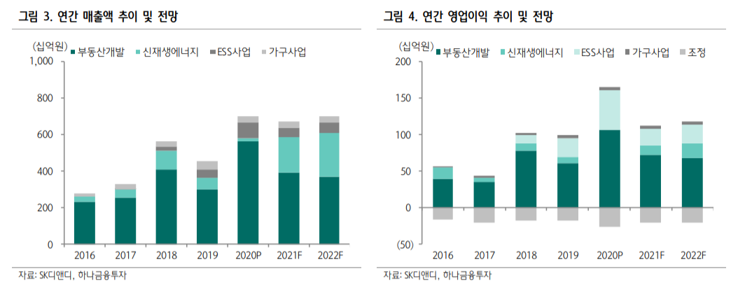 (자료=하나금융투자)