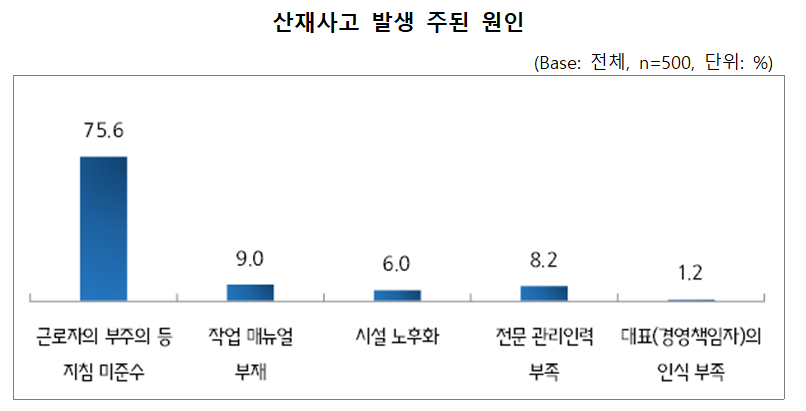 ▲중소기업중앙회 ‘중대재해법 및 산업안전 관련 중소기업 의견조사’ 결과.  (사진제공=중소기업중앙회)