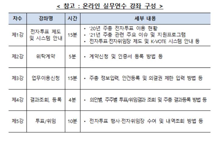 (자료제공=예탁결제원)