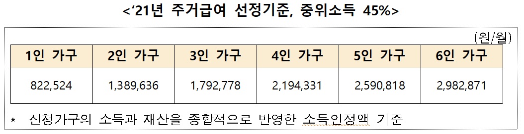 (자료제공=국토교통부)