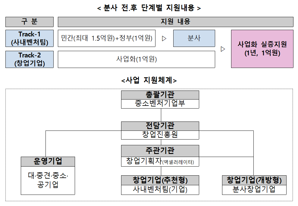 (사진제공=중소벤처기업부)