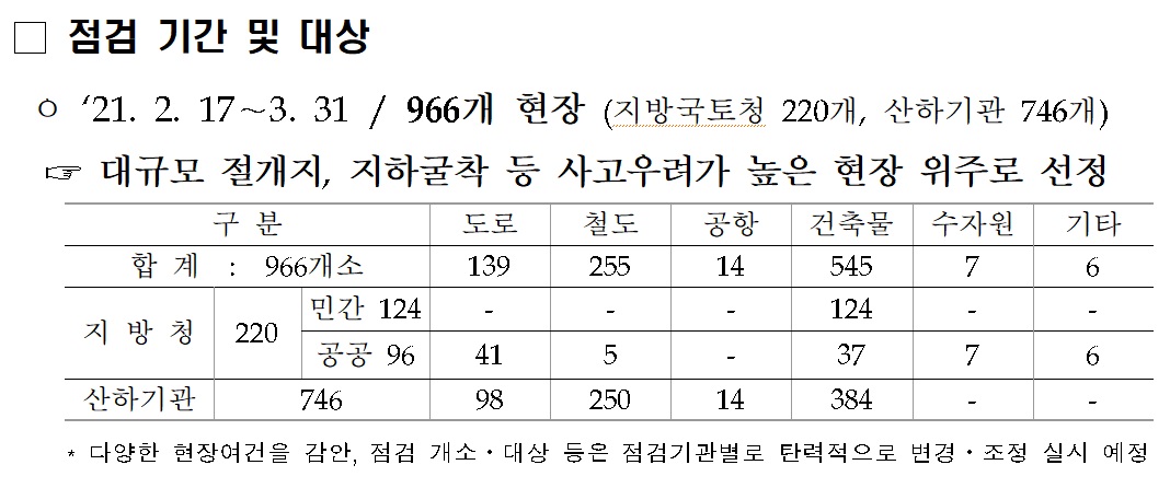 (자료제공=국토교통부)