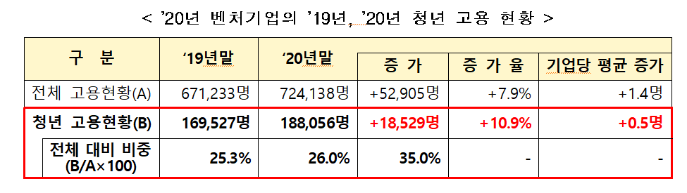 (사진제공=중소벤처기업부)