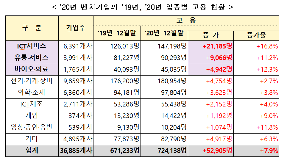 (사진제공=중소벤처기업부)