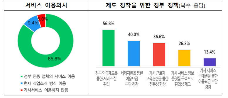 (자료제공=고용노동부)