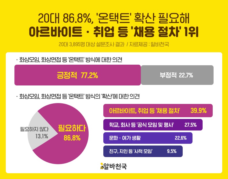 (사진제공=알바천국)