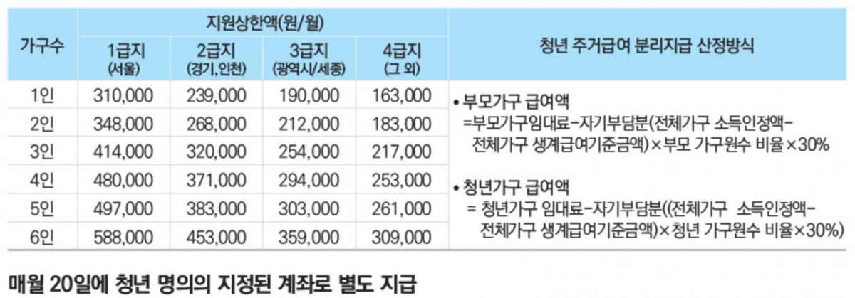 (출처=국토교통부)