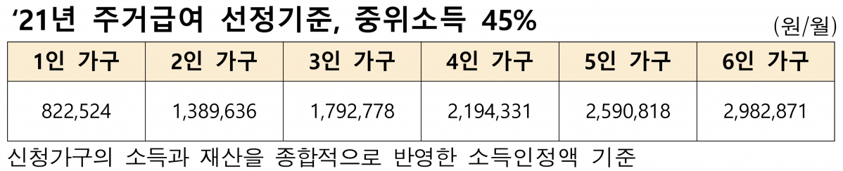 (출처=국토교통부)