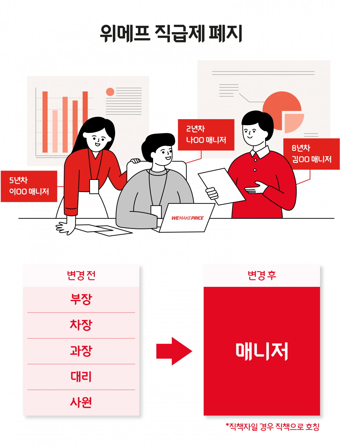 (사진제공=위메프)