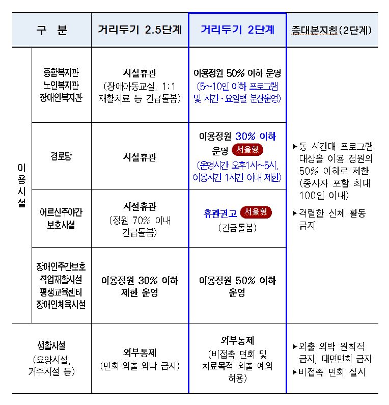 (자료제공=서울시)