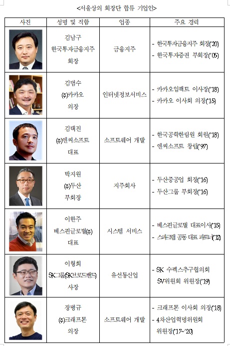 (출처=대한상의)