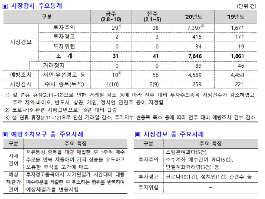 (출처=한국거래소)