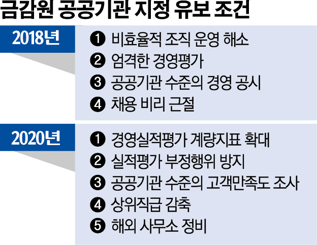 (그래픽=신미영 기자 win8226@)