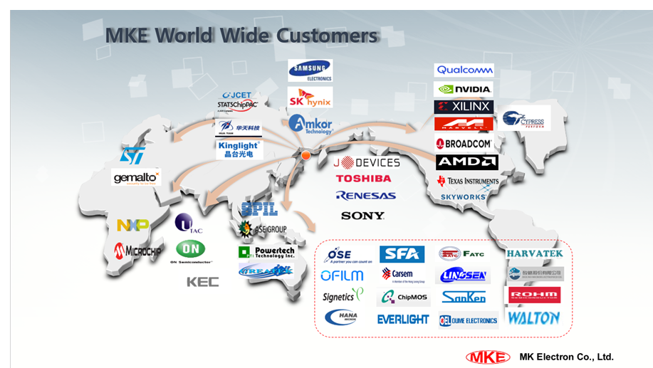 (자료=엠케이전자 제공.)